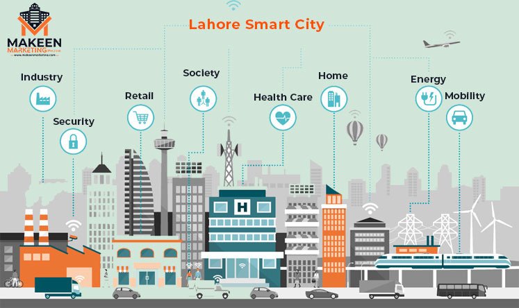Lahore Smart City Project Complete Details | NOC, Payment Plan, Booking Process